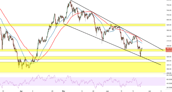 تحلیل تکنیکال در بازار فارکس: نکات و ترفندها