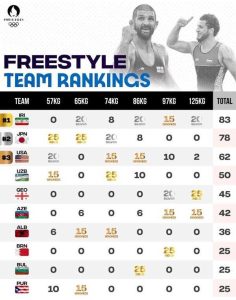 عکس | قهرمانی کشتی ایران در المپیک/ گوش شکسته ها در صدر