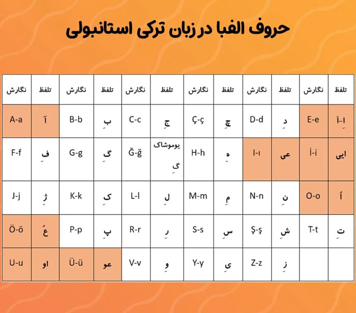 آموزش الفبا ترکی استانبولی